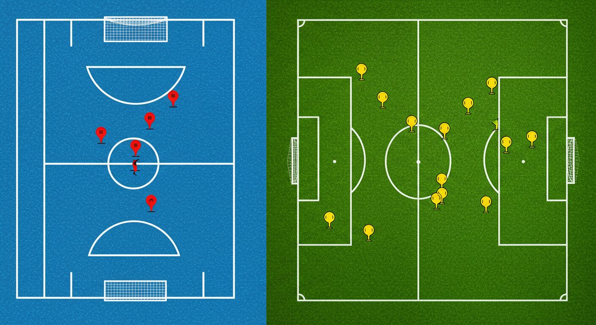 フットサル ポジション